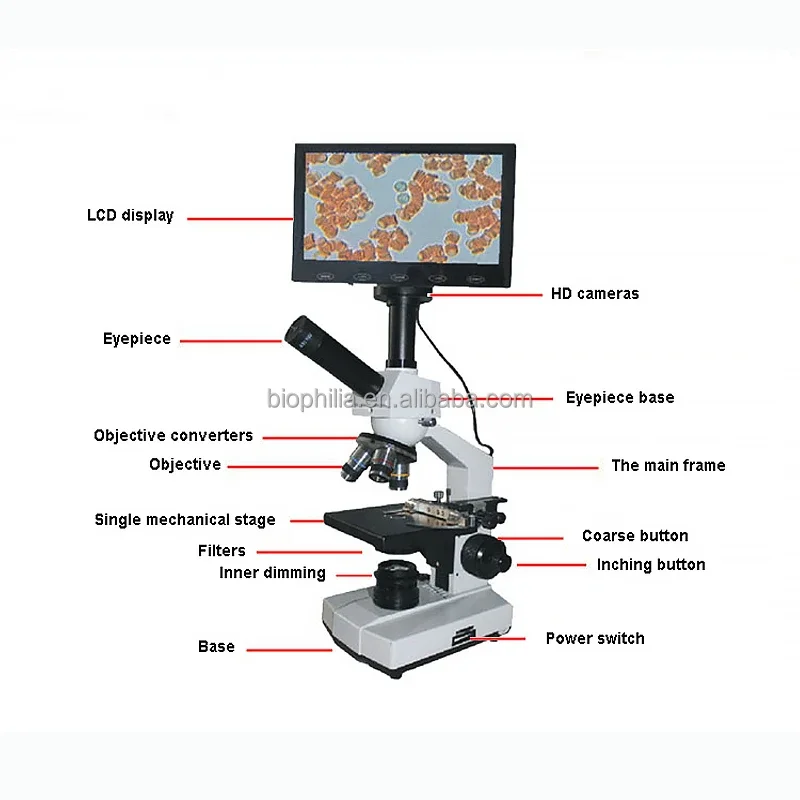 Health Care Products Chemistry Medical Device Health Equipment Dna Microscope Hematology Analyzer