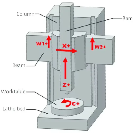 Eight-Station CNC Vertical Lathe High-Quality Hine Tool For Automobile Manufacturing Industry