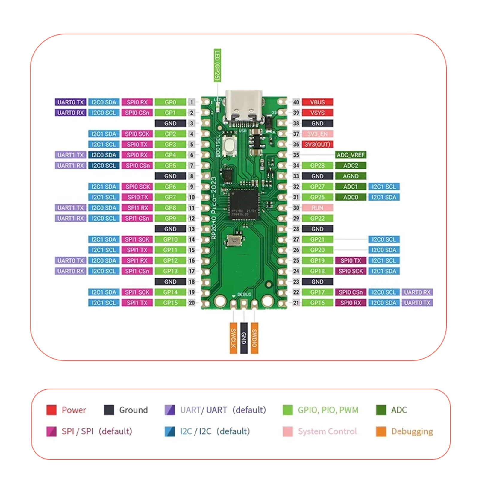 Raspberry Pi Pico W RP2040 Dual-Core ARM Cortex-M0+ Mikrocontroller 264KB WiFi Typ-C Micro-USB-Board MicroPython IoT – Detail 4