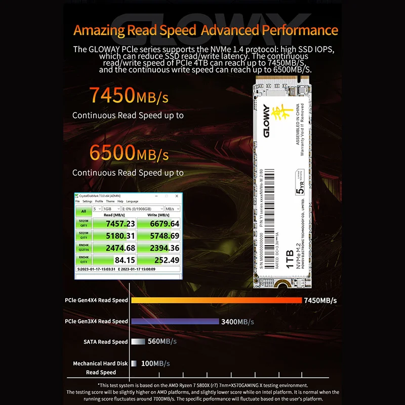 Imagem -02 - Gloway-unidade Interna de Estado Sólido Ssd M.2 2280 Nvme 1tb 512gb 2tb Pcie 4.0x4 Disco Rígido para Desktop e Laptop