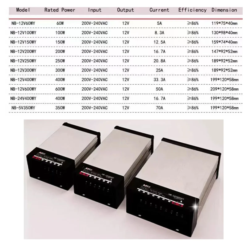 Imagem -04 - Led Rainproof Power Supply Série Niu 13 Yongjiel Palavra Luminosa