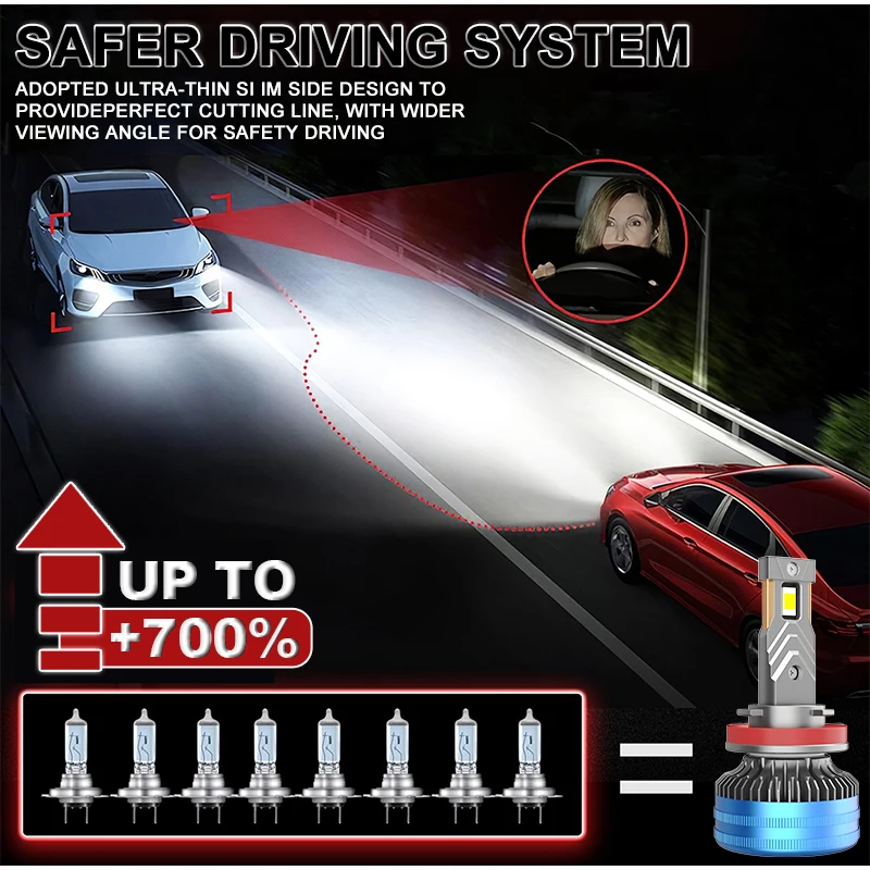 Dualvision H1 H3 H4 H7 LED H8 H11 9005 HB3 9006 HB4 9012 Hir2 Led المصباح لمبة Canbus ضوء السيارات عدة H7 توربو الضباب مصباح #3