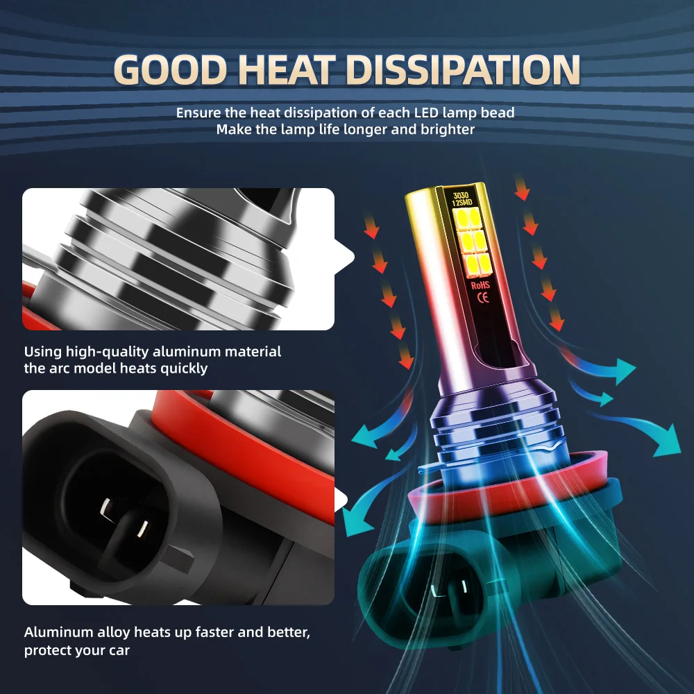 2Pcs H11 H9 H8 LED Fog Lights Bulbs 20000LM Car Fog Lamps 6000K White For Ford Kuga 2013 2014 2015 2016 2017 2018 2019 2020