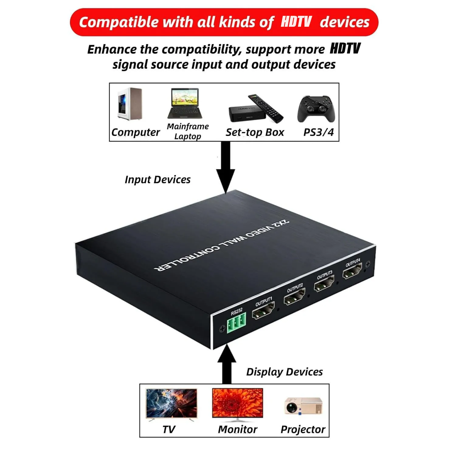 2x2 HDMI-Kompatibilität Video Wall Controller Prozessor für HDMI & DVI 4K Eingang 1080P Ausgang TV Fernbedienung RS232 Steuerung 180 °   Drehen Sie