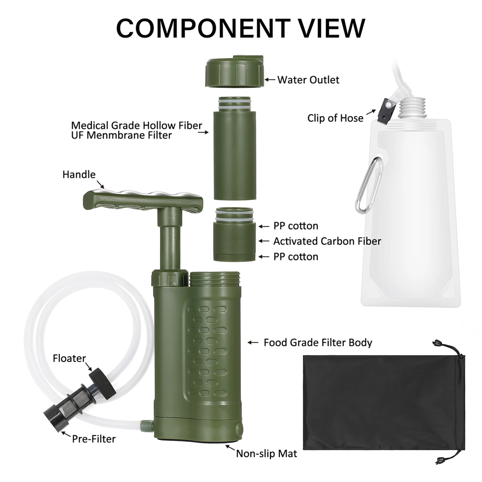 Water Purifier Pump Water Filtration System with 0.01 Micron Water Filter Portable Outdoor Emergency Survival Gear for Emergency