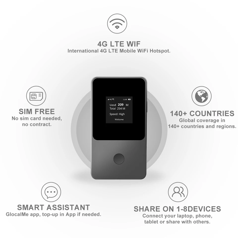 Imagem -03 - Kuwfi Pocket 4g Router 150mbps Wireless Wifi Portable Modem Desbloqueado Outdoor Mobile Hotspot Dongle Sim Livre 3500mah Power Bank