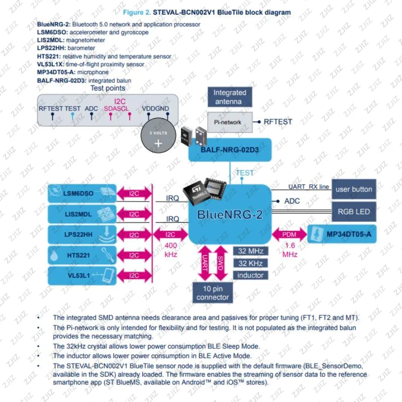 STEVAL-BCN002V1B Kit de desarrollo de nodos de sensor Bluetooth LE - Sensores integrados, fácil integración
