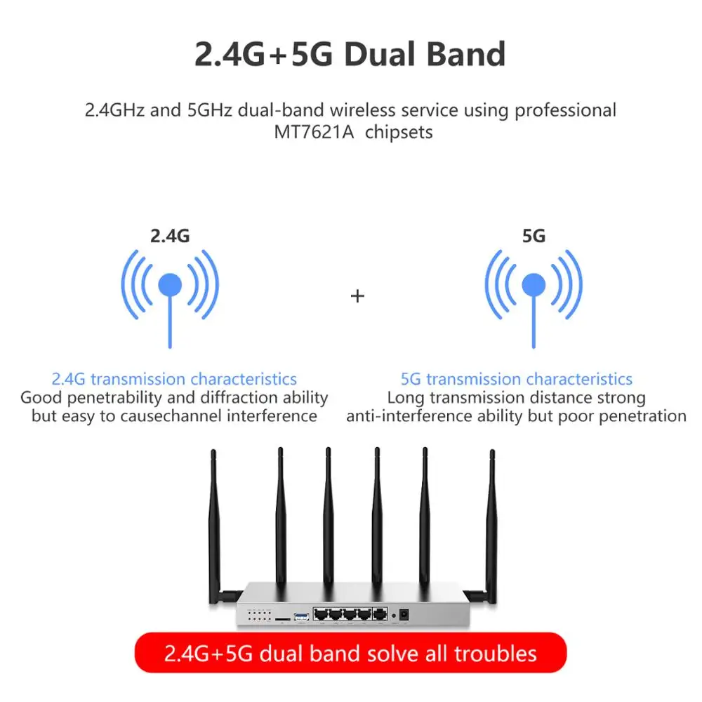 Zbtlink Openwrt Wireless Gigabit Wifi Router WG3526 3G 4G Lte Modem SIM Card Slot For Car Travel Business Stable Wifi Signal