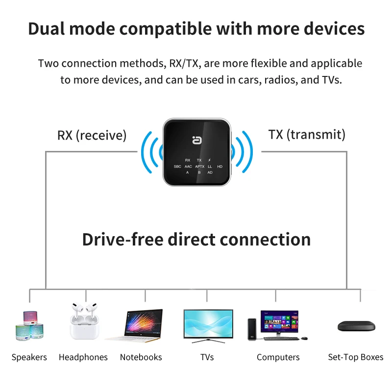 Nadajnik-odbiornik audio HIFI Bluetooth 5.2 2 w 1 aptX Adaptive /HD/LL 3.5mm AUX RCA USB Dongle Bezprzewodowe połączenie do samochodu TV PC