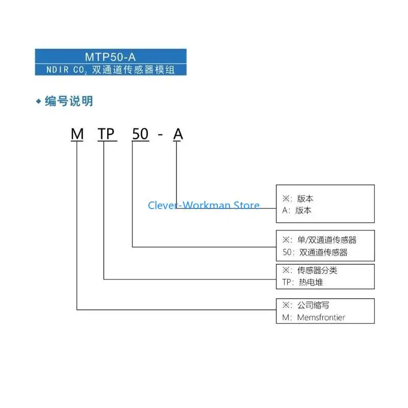 

24TD PM2.5 Air Particle Concentration Dust Detection Module for GP2Y1051 GP2Y1026 Double Channel Optical Dust