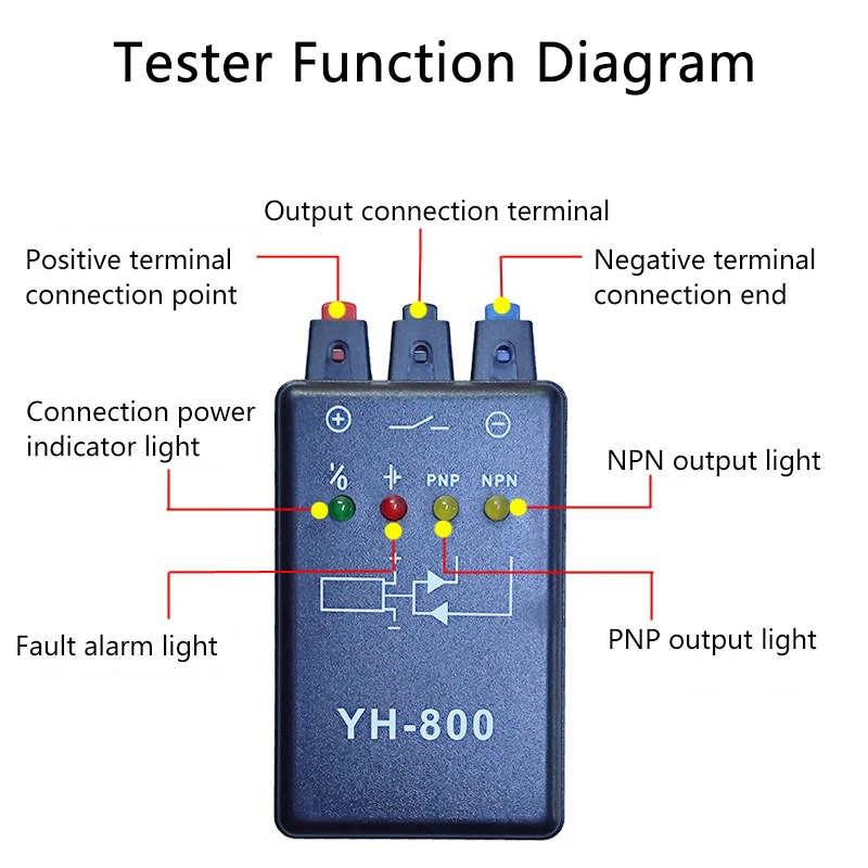 photoelectric-switch-tester-sensor-tester-proximity-switch-magnetic-switch-yh-80