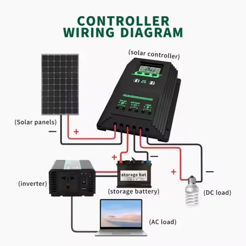 MPPT Solar Charge Controller 12V 24V 48V Auto 50A 60A 80A 100A 4 USB LCD Display Solar Cell Panel Charger Regulator with Load