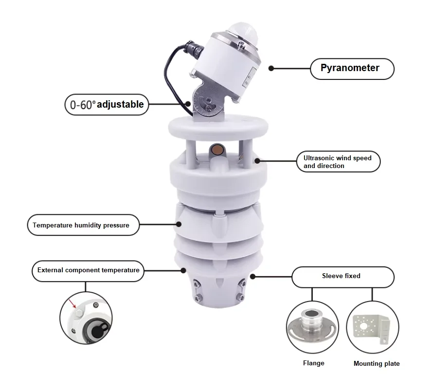 CE RoSh Certification RS485 SDI12 Output Automatic Photovoltaic Pyranometer Solar Compact Weather Station for PV Energy System
