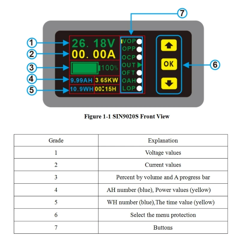 Multimetro digitale multimetro digitale carica scarica batteria Tester DC 0-90V 0-20A Volt Amp Meter