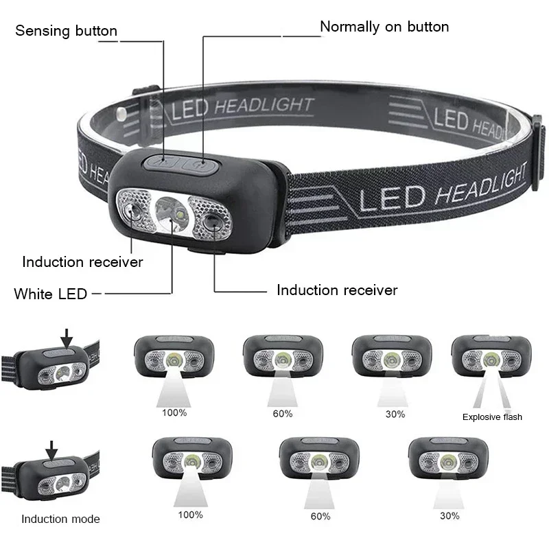 Hochleistungs-LED-Bewegungssensor-Stirnlampe Tragbare USB-Aufladbare Wasserdichte Kopflampe für Outdoor-Camping Notfallarbeiten – Detail 5