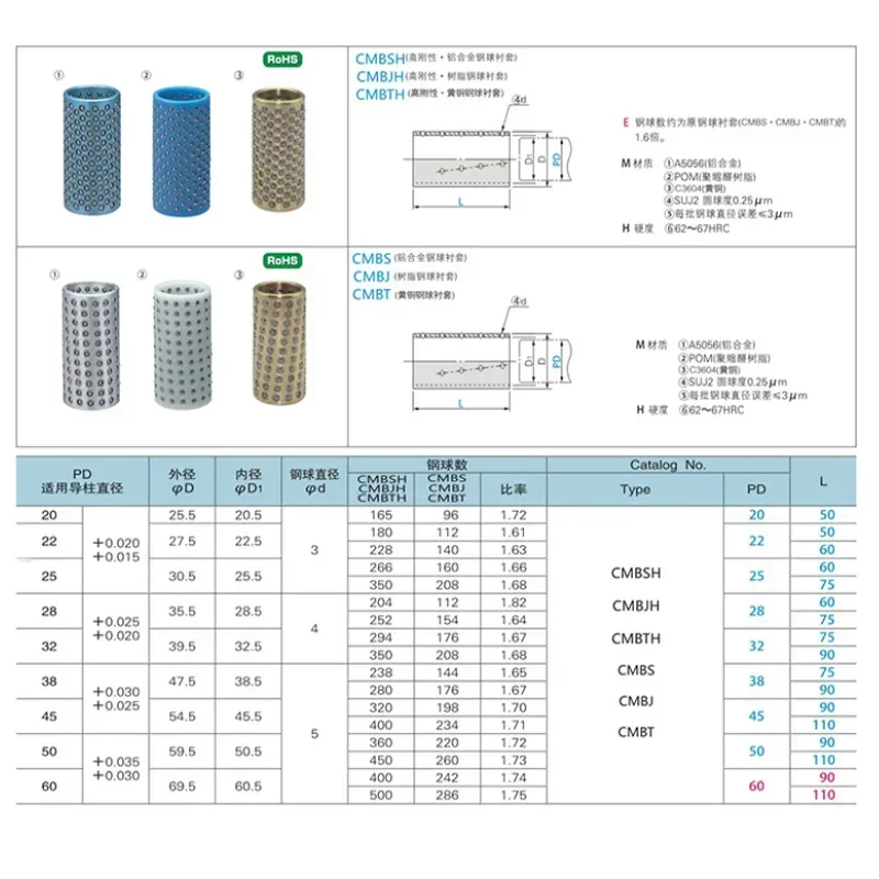 2pcs -5pcs Mold Brass Ball Bearing Bushing Stamping Die Accessories Ball Retainer Cages Guide Sleeves ID16 to ID60mm