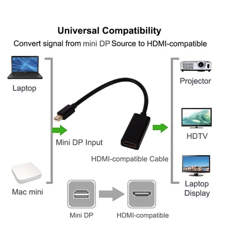 4K Mini DisplayPort to HDMI-compatible Adapter Cable 1080P Mini DP Male to HD Female Converter Compatible for MacBook Air Pro