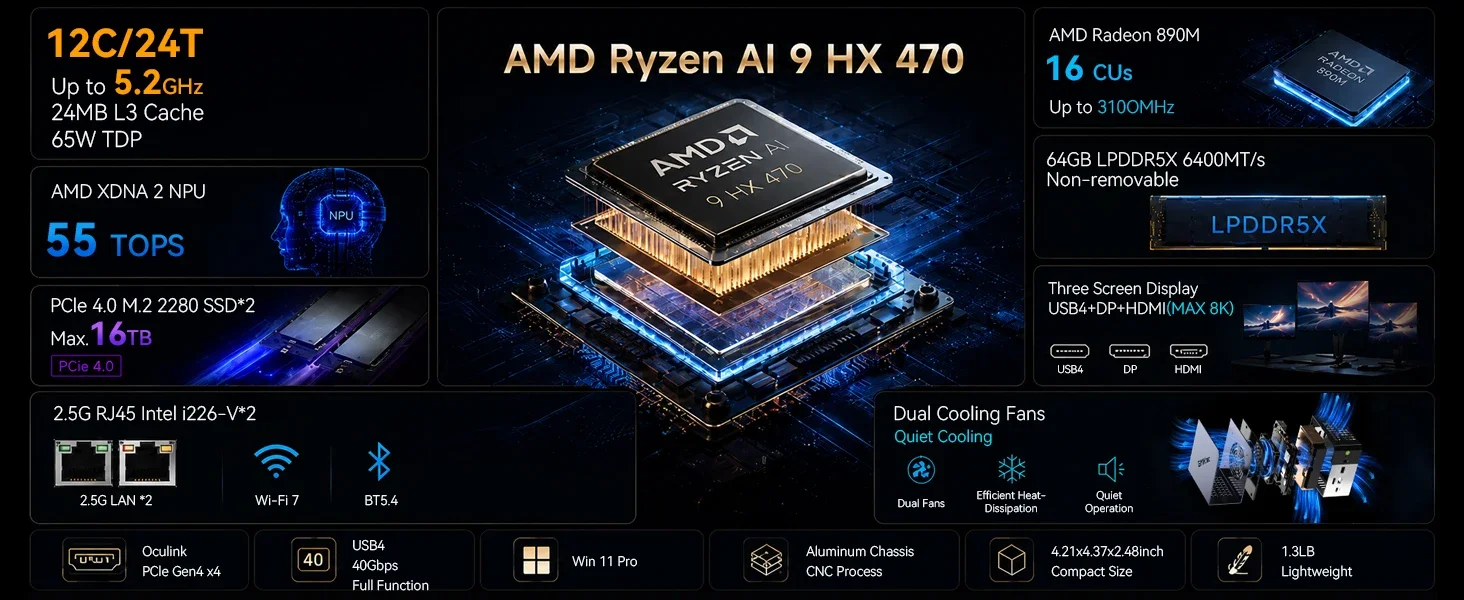GMKtec EVO-X1 Pro Ryzen AI 9 HX 470 Powerful AI PC LPDDR5 64GB 2*M.2 2280 SSD WIFI7 BT5.4 Windows 11 Pro Mini PC Gaming Computer