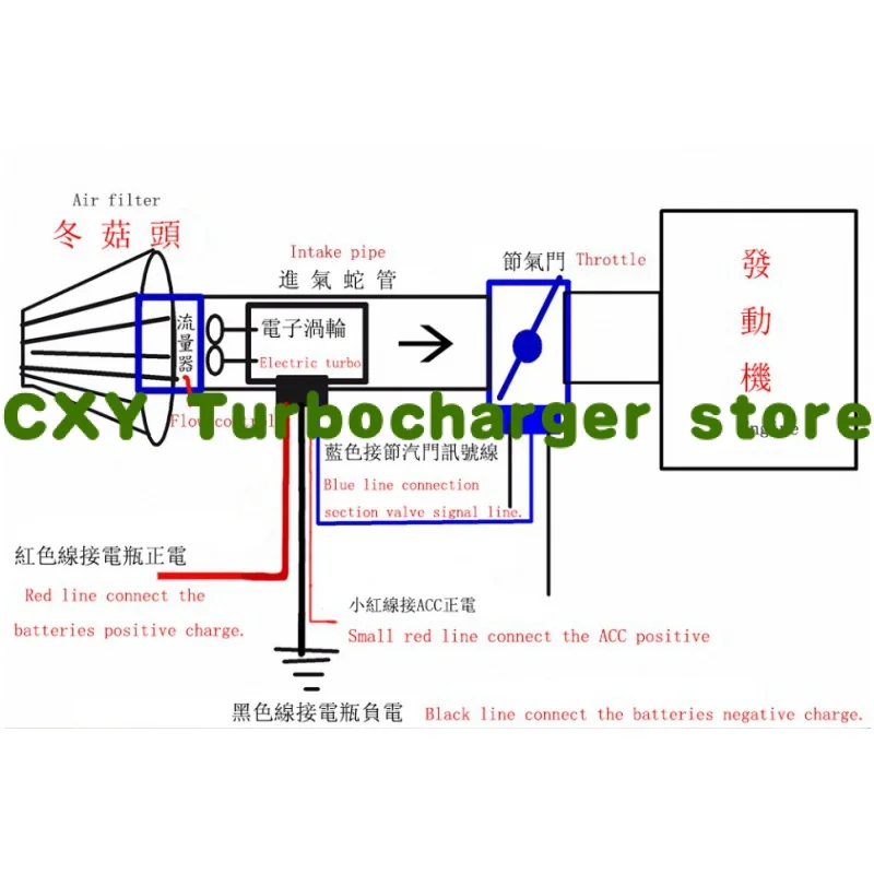 Electric Turbo Supercharger Kit Thrust Motorcycle Electric Turbocharger Air Filter Intake for all car improve speed