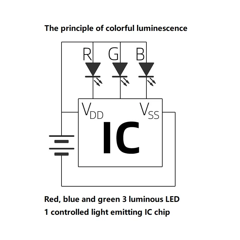 5V 234 square color slow flashing gradient LED beads 3.7-5V scintillation color changing diode,100Pcs/lot