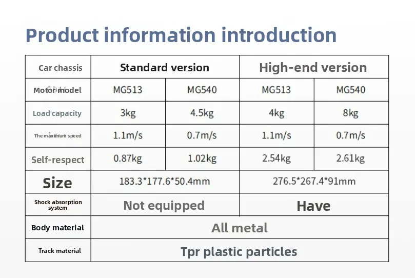 R3 series tank chassis, intelligent electric vehicle, intelligent robot chassis with motor, encoder