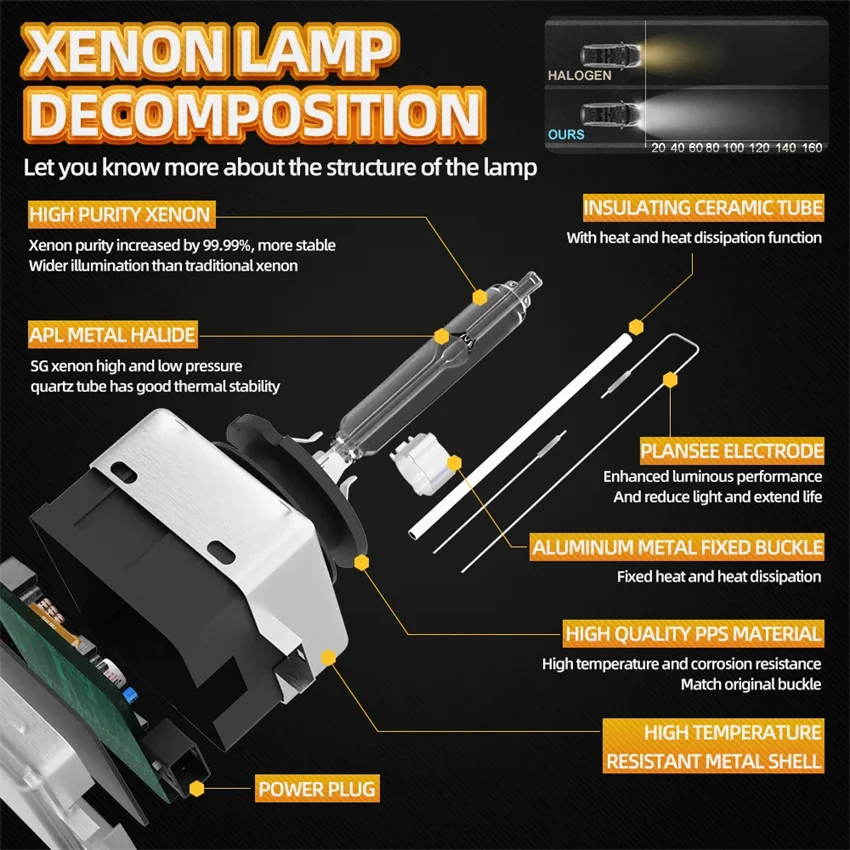 Super Bright 12V 25W HID Bulb CBI HID Xenon Headlight D1S D2S D3S D4S D1R D2R D3R D4R Xenon Lamp Light 4300K 6000K 8000K 10000K