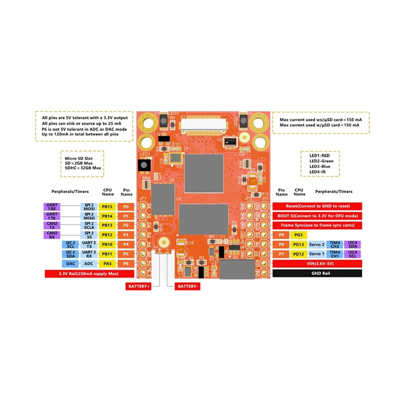 Picture 4: ABUO-For Openmv Cam H7 Plus, 5MP High-Definition Smart Camera With For Openmv4 H7 Plus Technology For Machine Learning Robotics