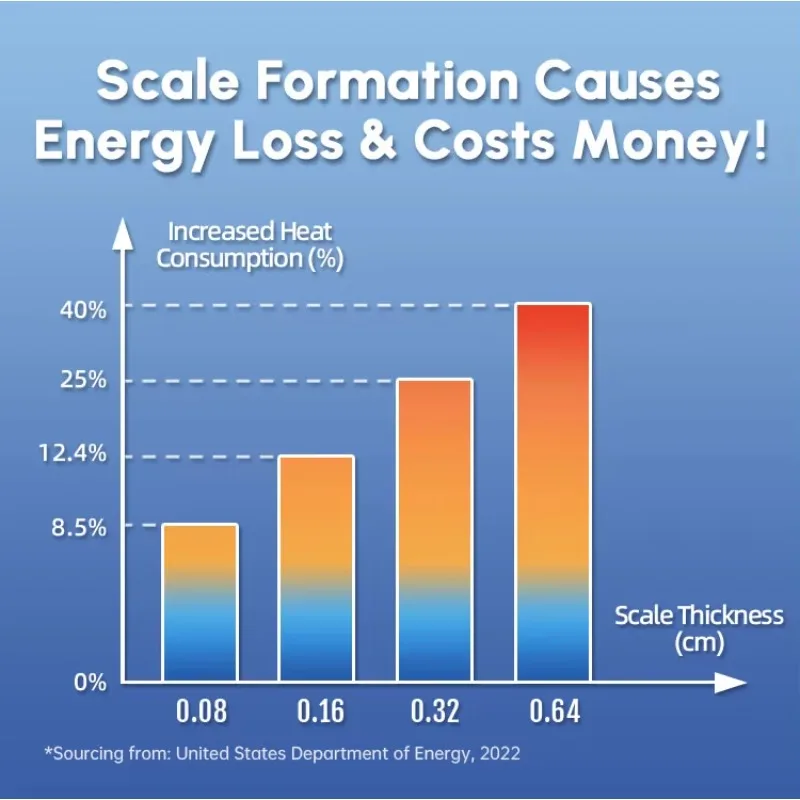 STLF Q2 منقي المياه الخالي من الملح للاستخدام المنزلي بأكمله شريك التحكم في المقياس للمياه النظيفة الآمنة والسباكة طويلة الأمد #2
