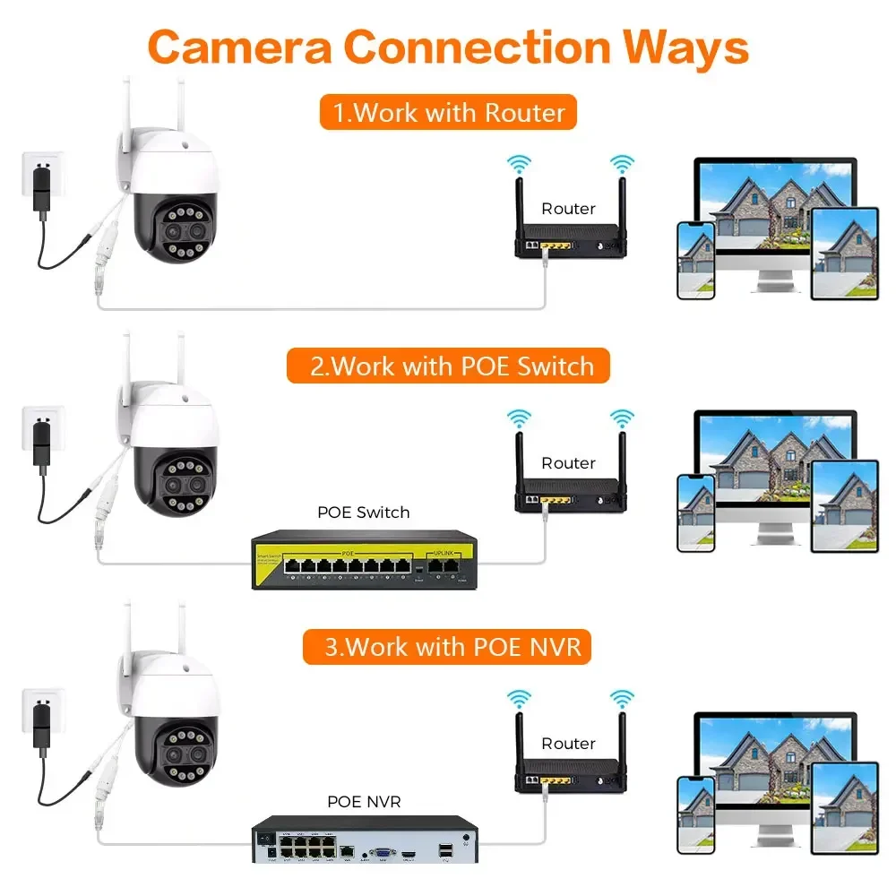 Caméra de surveillance extérieure IP 8MP 10CH, kit avec lentille pour touristes, n'aime numérique 8X, détection humaine, sécurité, protection CCTV