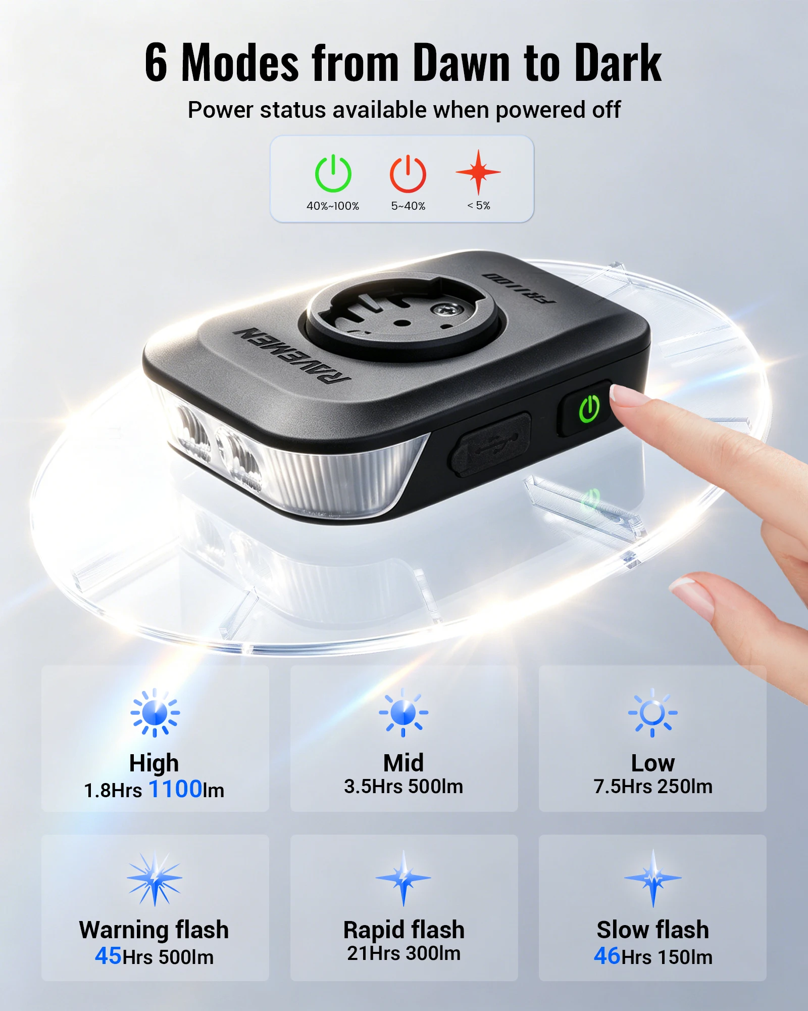 RAVEMEN FR1100 SE 자전거 헤드라이트 Garmin Wahoo Bryton IG... - 5