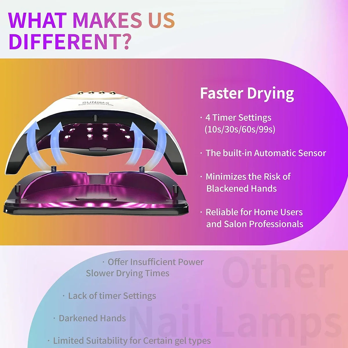 เครื่องเป่าเล็บโคมไฟแต่งเล็บมืออาชีพ UV ELD ไฟเล็บกําลังสูงพร้อมเซ็นเซอร์อัตโนมัติเครื่องมืออุปกรณ์ร้านทําเล็บอัจฉริยะ