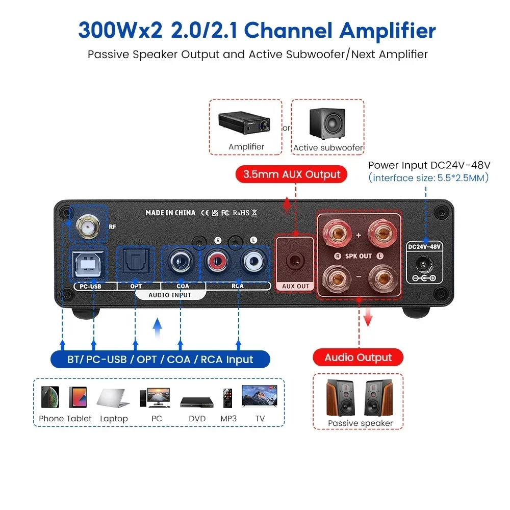 

2026 New HIFI BT Power Amplifier VU Meter Amplifier 300Wx2 Stereo Sound Amplifier Speaker USB DAC Amplificador Home Amp