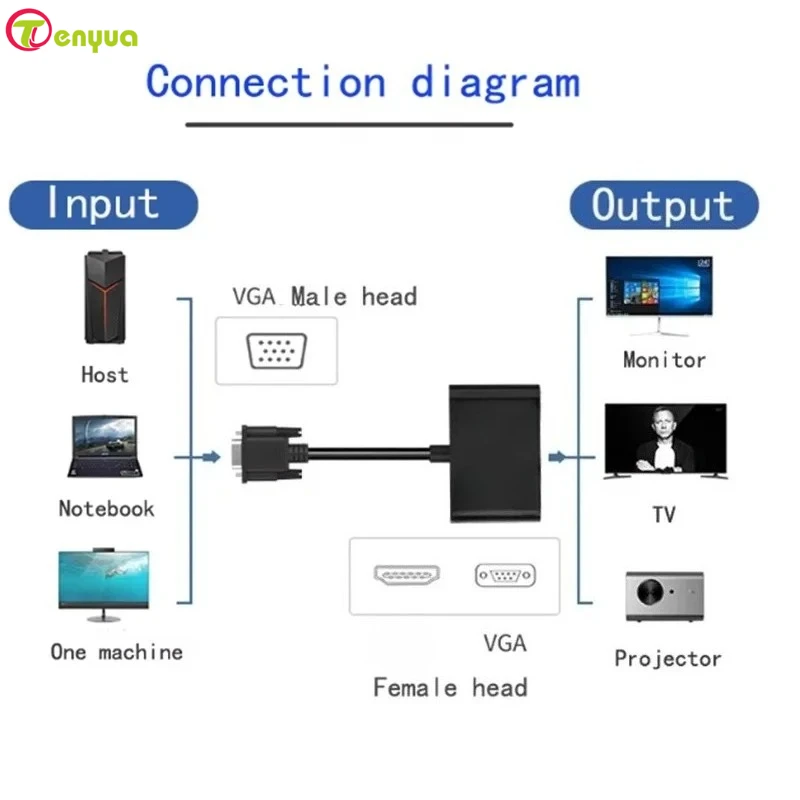 Adaptador de pantalla Dual VGA a HD VGA, convertidor de Audio y vídeo, divisor VGA, salida 1 en 2 para Monitor de PC de escritorio, proyector HDTV, 2025