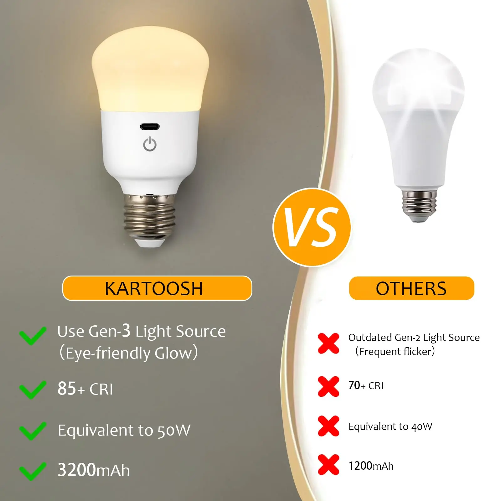 Imagem -04 - Lâmpada Recarregável de w com Controle Remoto Lâmpada Led Alimentada por Bateria Luz de Emergência Doméstica ou Externa Rgb de Cores Temporizador Pacote com 2