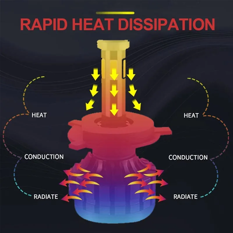 مصباح أمامي لسيارة كانبوس ، مصباح ضباب تلقائي ، مصباح عدسة جهاز عرض ثنائي ، 3D ، درجة إضاءة ، H7 ، LED ، ميني H4 ، H1 ، HB3 ، HB4 ، H11 ، من 6 جوانب