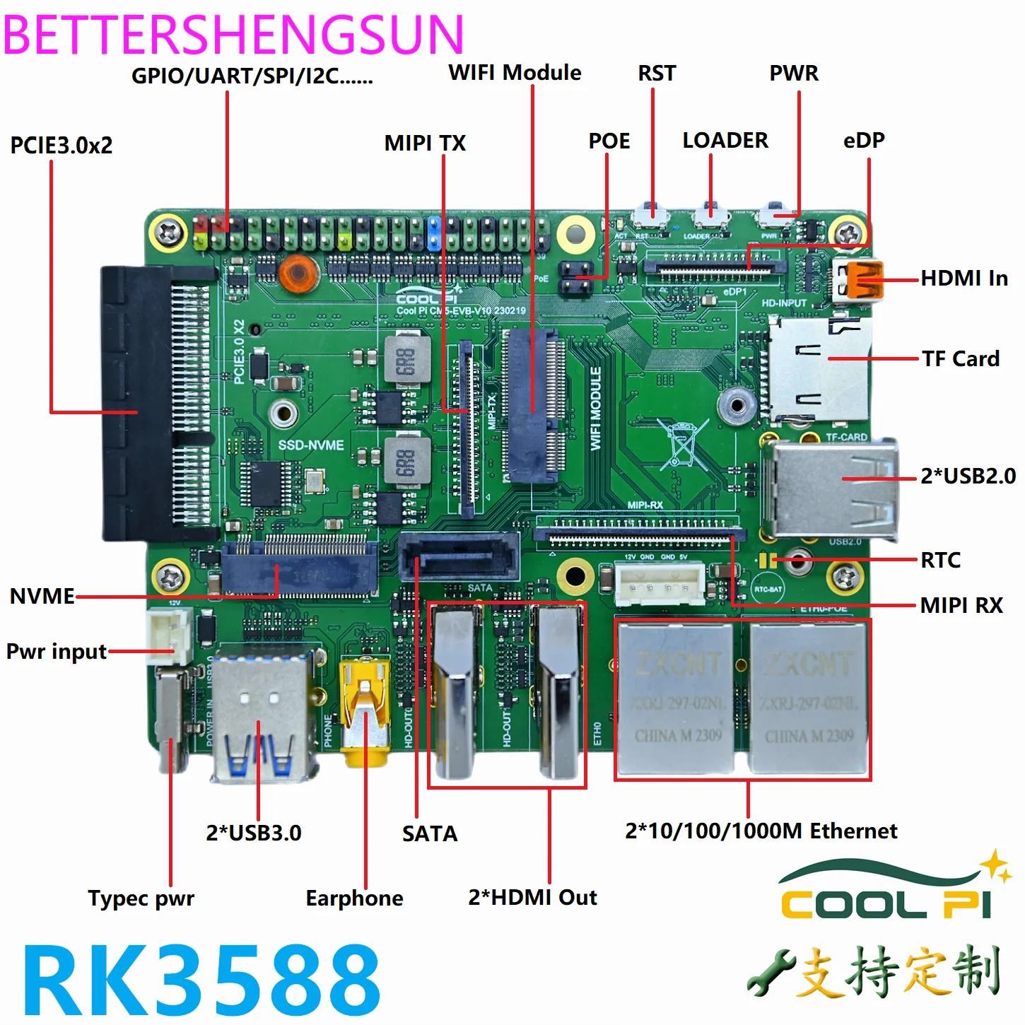 

Макетная плата CM5 RK3588, основная плата + нижняя машина 8K HD 6 топов, богатый интерфейс