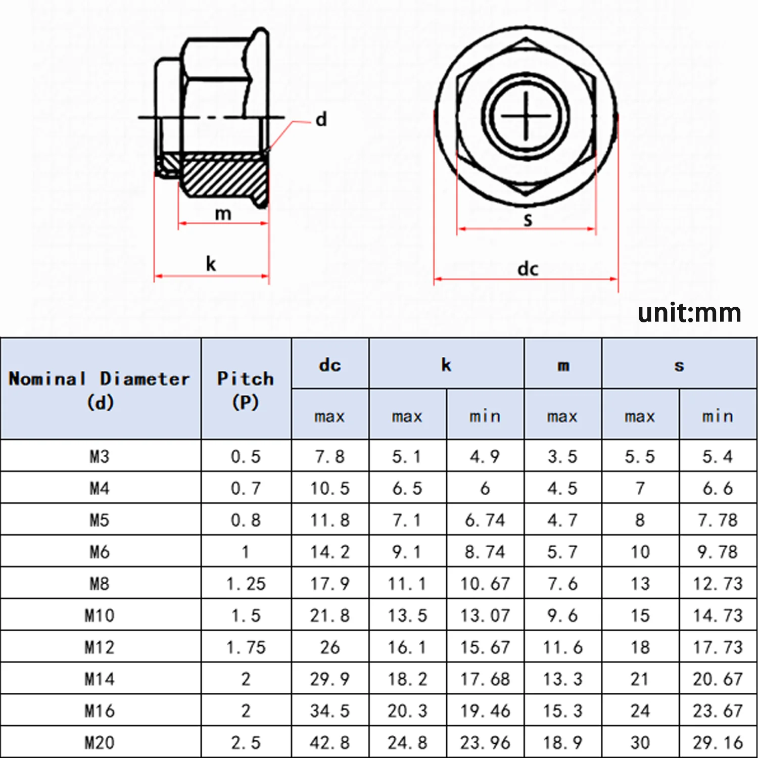 2-20Pcs M3-M12 316 304 Stainless Steel Carbon Steel Flange Nylon Insert Lock Nuts Zinc Nickel Plated Hex Self Lock Nut Fasteners