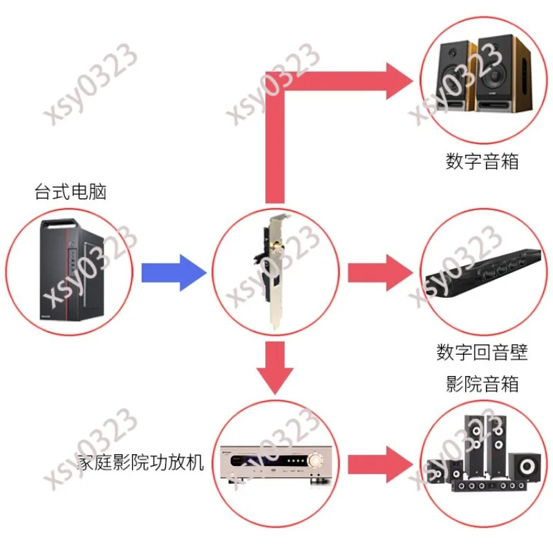 SPDIF OUT Bracket Digital Audio Card Optical Coaxial Port Motherboard Expansion Baffle Module