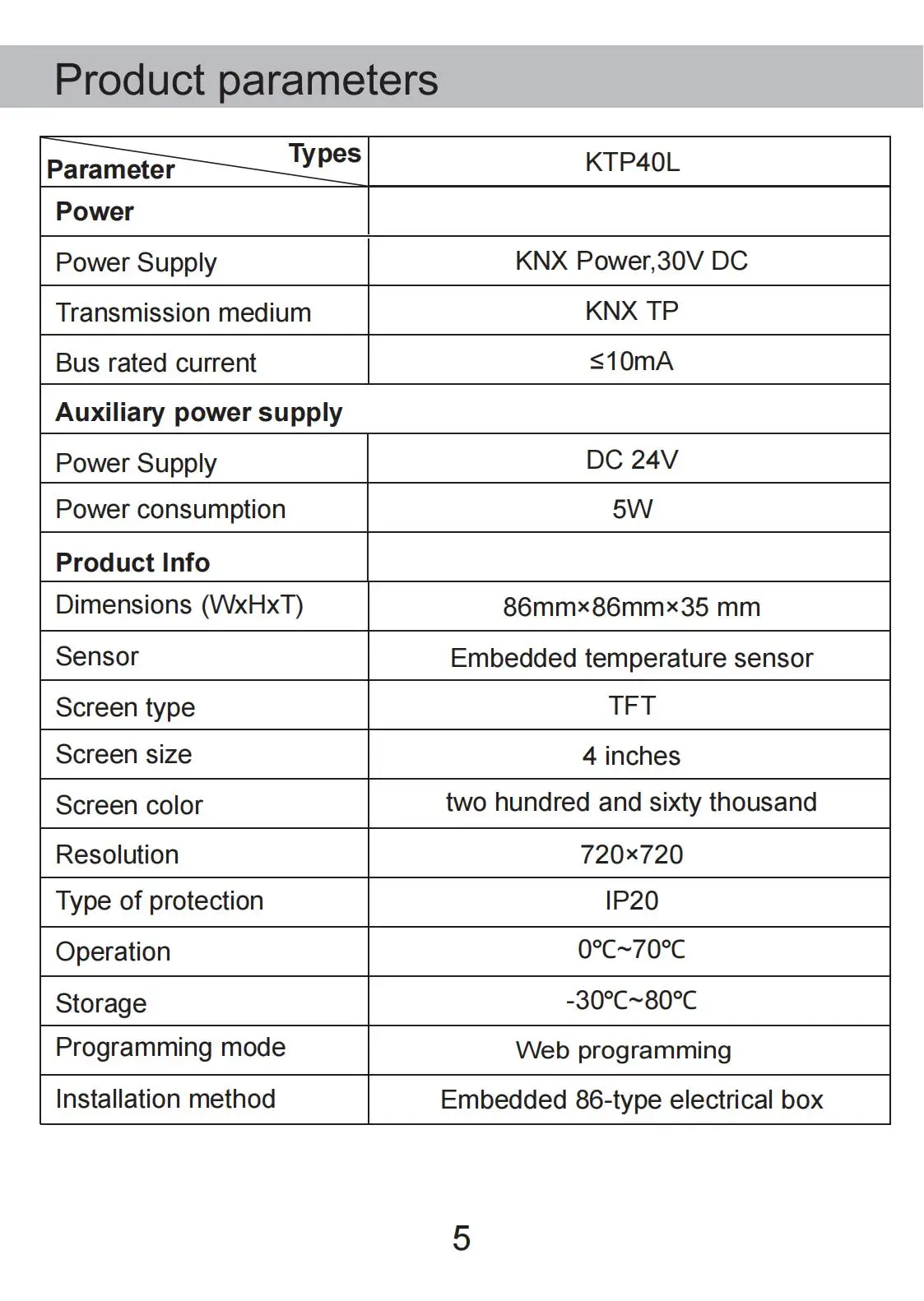 CE RoHS Certified Kanontec KTP40L Plastic 4-Inch Capacitive LCD Touch Screen KNX Touch Panel Switch Automation Light