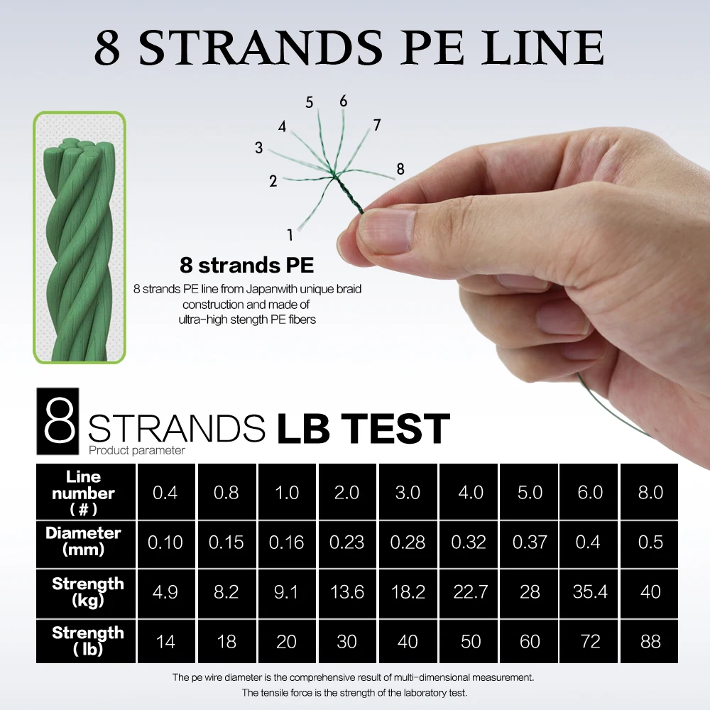 SIECHI Braided Fishing Line 8 - Freshwater Line 评论和价格