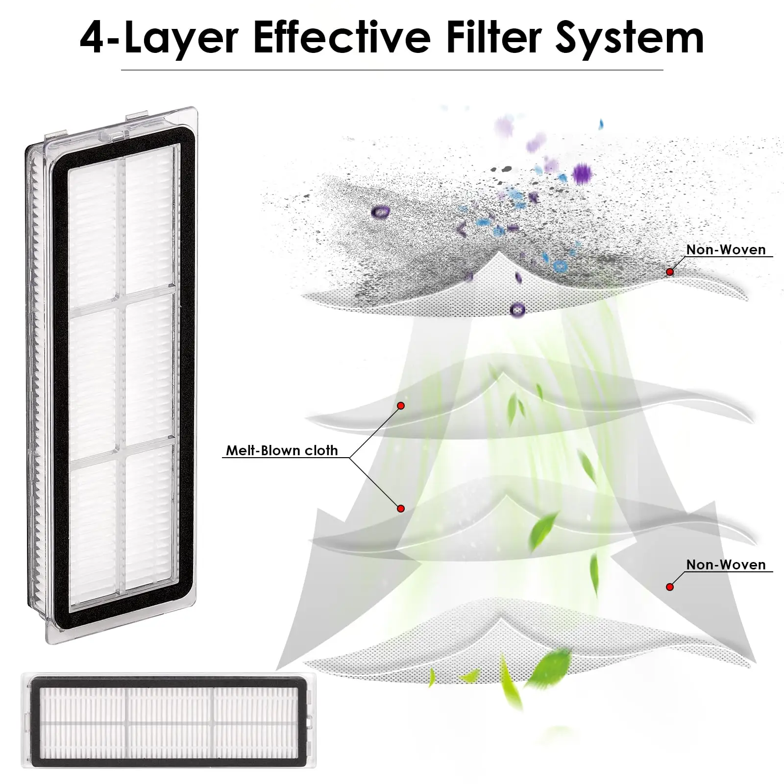فلتر HEPA لمكنسة Xiaomi Robot Vacuum X20+، X20 Plus، S20+، S10 Plus، S10+ Dreame L10s Ultra، L10s Pro، L10 Ultra قطعة بديلة