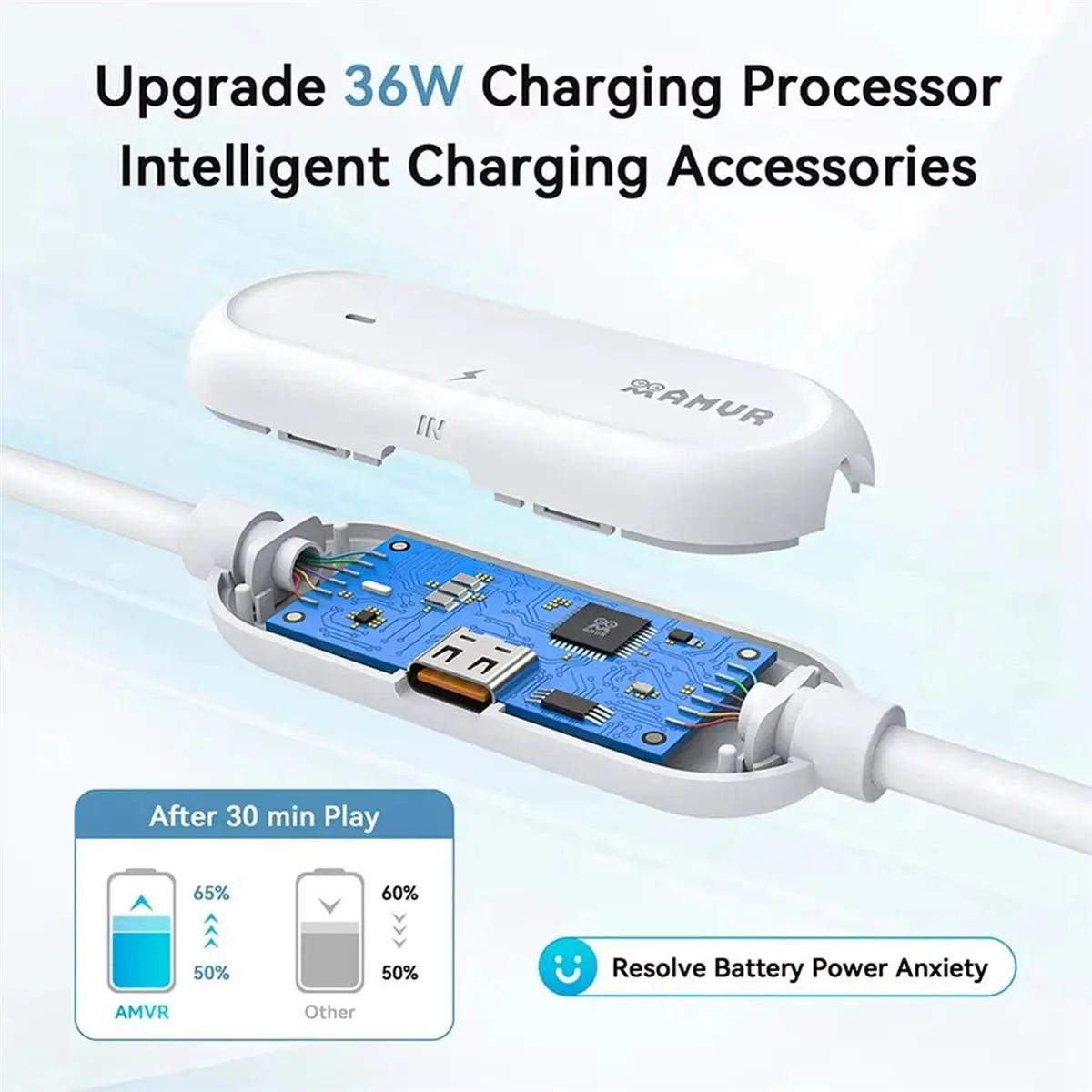 

Y69A 2X AMVR 18W Rechargeable VR Link Cable for Quest 3/3S /2 /Pro Fast Charging Type-C USB Cable for Pico4