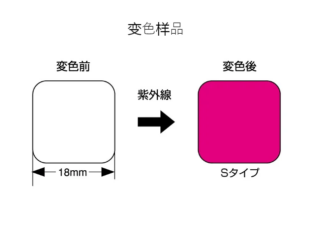 Imported UV ultraviolet temperature measurement paper S H M L can be customized color-changing display