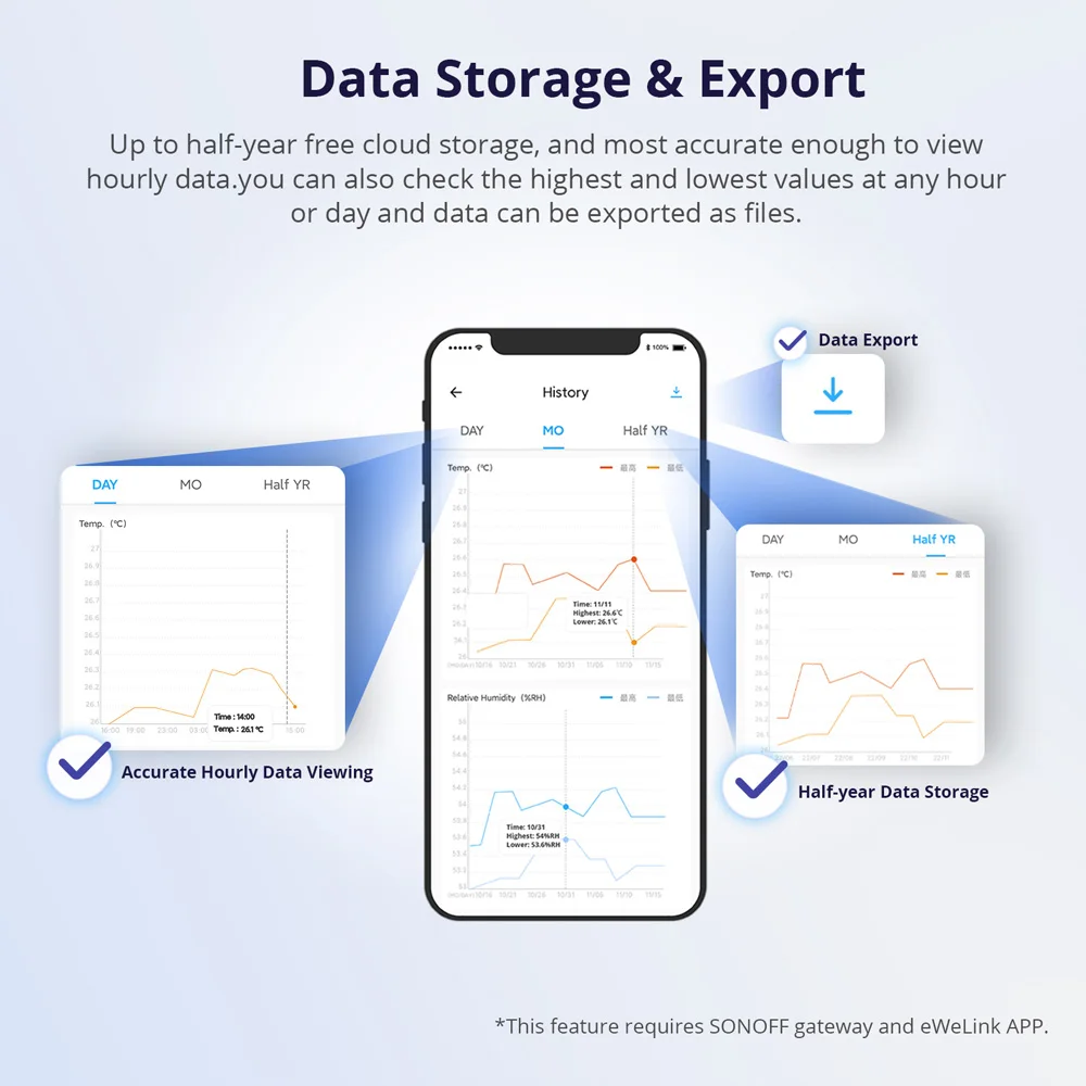 SONOFF SNZB-02D Zigbee ЖК-экран умный датчик 1-10 шт. датчик температуры и влажности умная сцена работает с ZBBrige-P Alexa Google