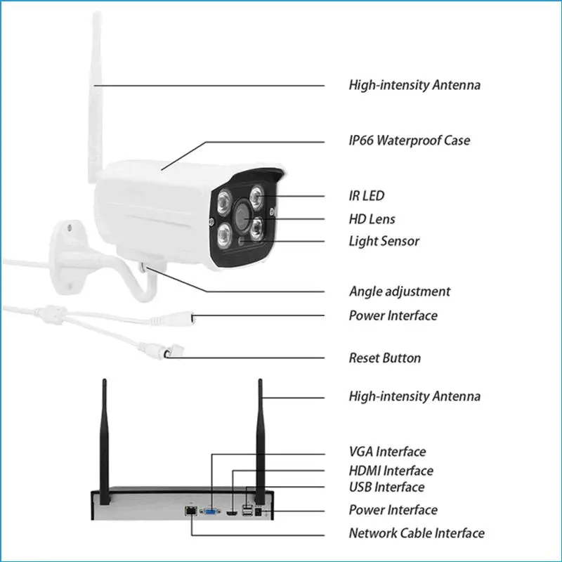 كاميرا CCTV واي فاي أمن الوطن HD 1080P 4CH نظام كاميرا أمان لاسلكية H.265 + Tuya Smart Life App التوصيل والتشغيل