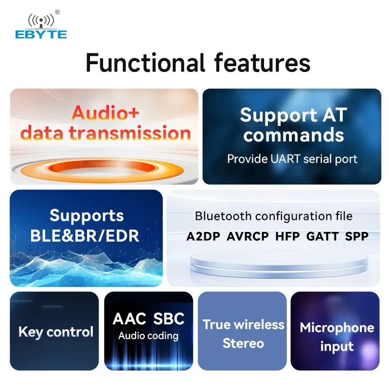 

BLE Audio Module Data Transmission Module BLE5.2 BR/EDR Dual-Mode EBYTE EWM104-BT60 Series AAC SBC UART PCB/Stamp Hole Antenna