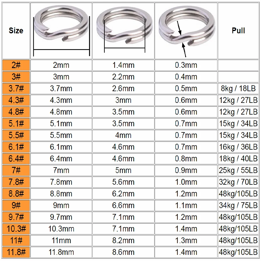 100 or 50 Pcs Stainless Steel Split Ring Fishing Double Loop Oval Split Ring Accessories For Carp Fishing Hook Snap Lure Swivel