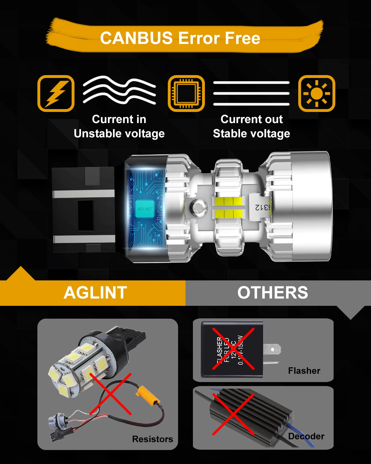 AGLINT T20 LED Bulbs CANBUS W21W 7440 7443 W21/5W Anti-Hyper Flash for Car Backup Daytime Running Lights Brake Flashers Lamp 12V