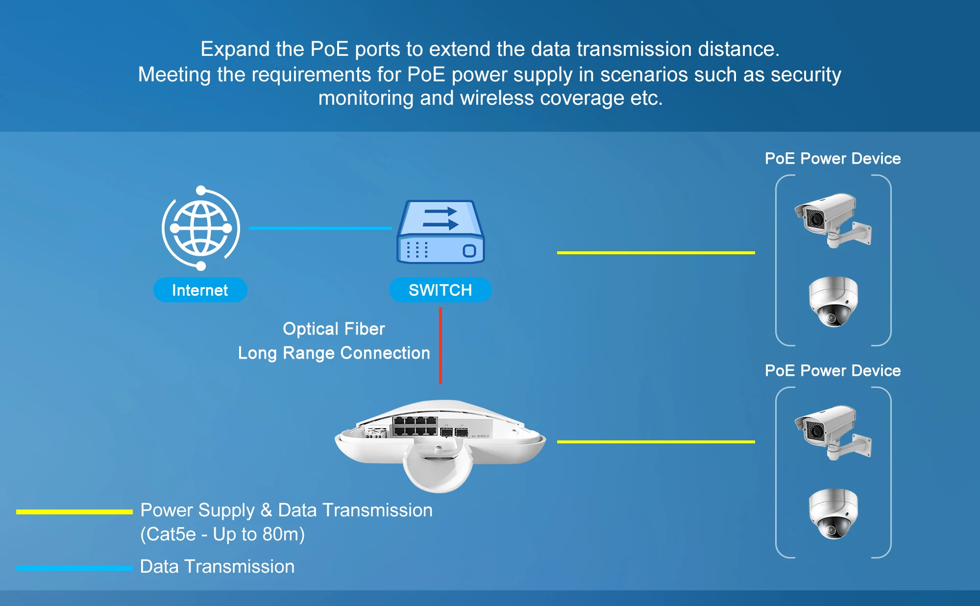 Hot Selling Poe Switch 8  Port Gigabit 1000outdoor Waterproof POEpoe for Ip Switch All in Onepoe Outdoor view 5
