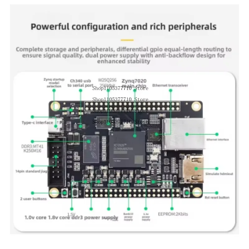 ZYNQ 7020 V1.3 Minimum System Development Board - FPGA Core Board for Embedded Projects